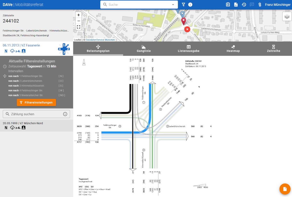 Screenshot einer Website mit dem Plan einer Straßenkreuzung, mit 5 stilisierten Fahrspuren in unterschiedlichen Farben