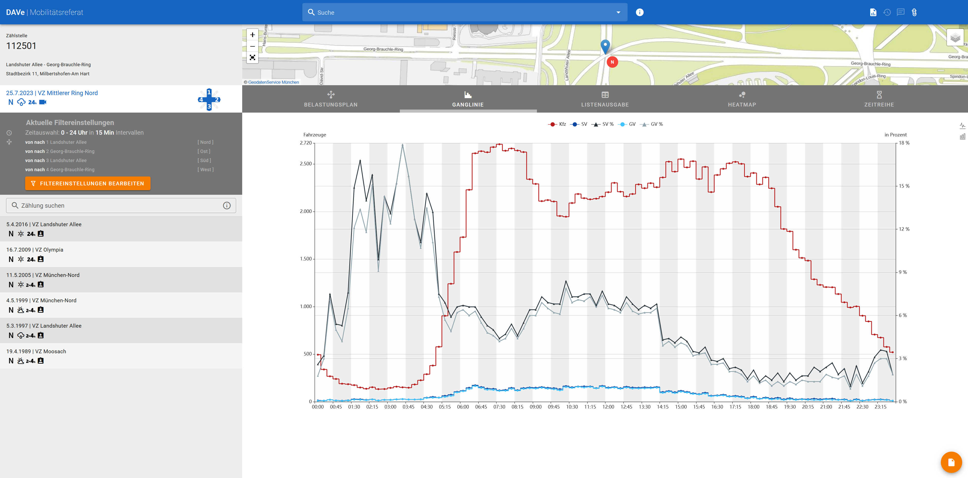 Screenshot of a website with hydrographs