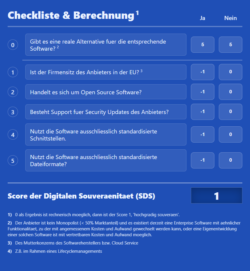 Screenshot of SDS-Calculator