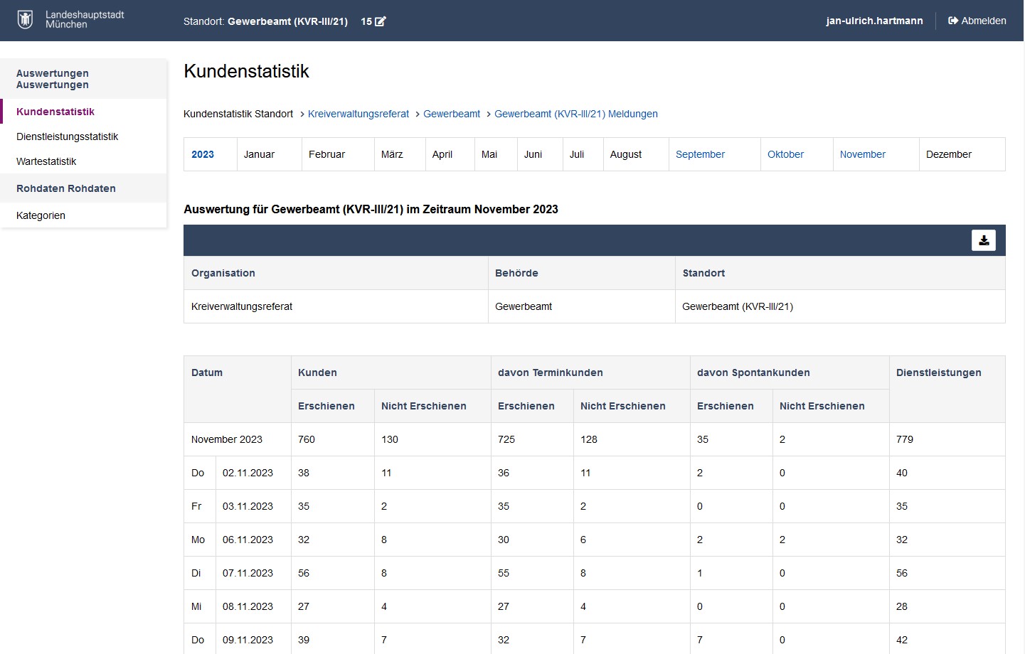 Screenshot of customer statistics in the time management system